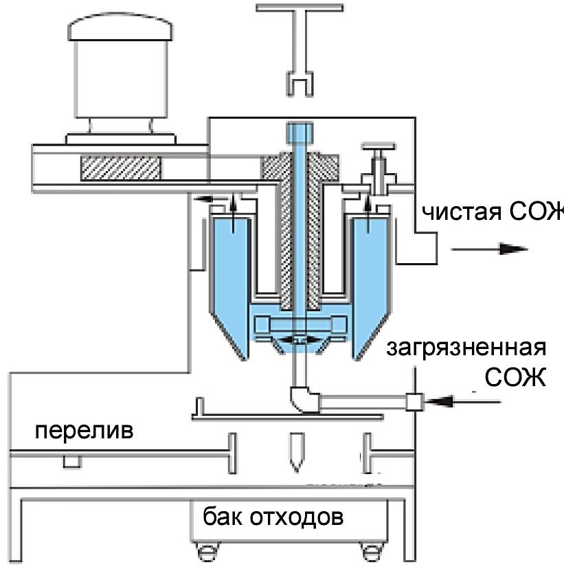 Подшипник центрифуги маз Подшипник центрифуги маз