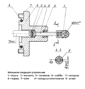 Регулируемый аксиально-поршневой насос НАС74М ...