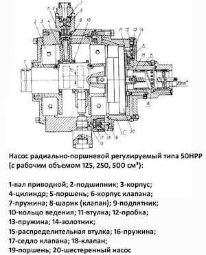Насос радиально-поршневой регулируемый типа 50НРР ТУ 2.053-1755-85