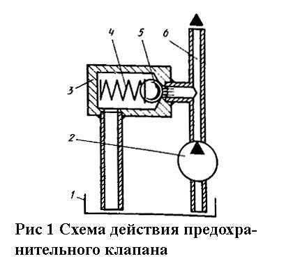 Как проверить клапан вкг Как проверить клапан вкг