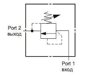 Ввертный предохранительный клапан прямого действия тип RD