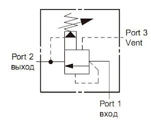 Ввертный предохранительный клапан непрямого действия с блокировкой линии управления тип RV   