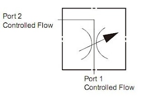 Ввертный регулируемый дроссель NFC