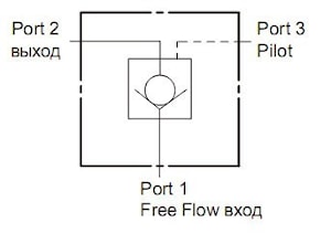 Ввертные обратные клапаны со свободным потоком 1->2 и внешней блокировкой CO   