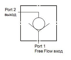 Ввертный обратный клапан со свободным потоком 1->2 CX   