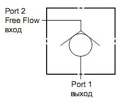 Ввертный обратный клапан со свободным потоком 2->1 CXD   