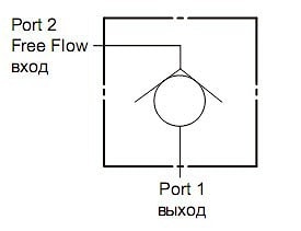 Ввертный обратный клапан со свободным потоком 2->1 CXD